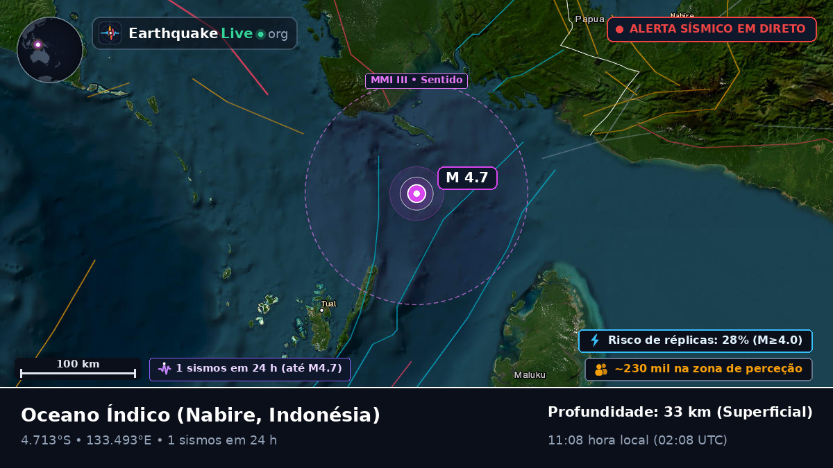 Oceano Índico (Indonésia)