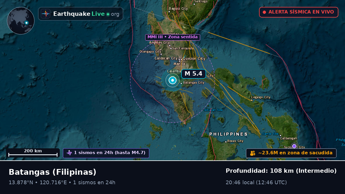 Batangas, Filipinas