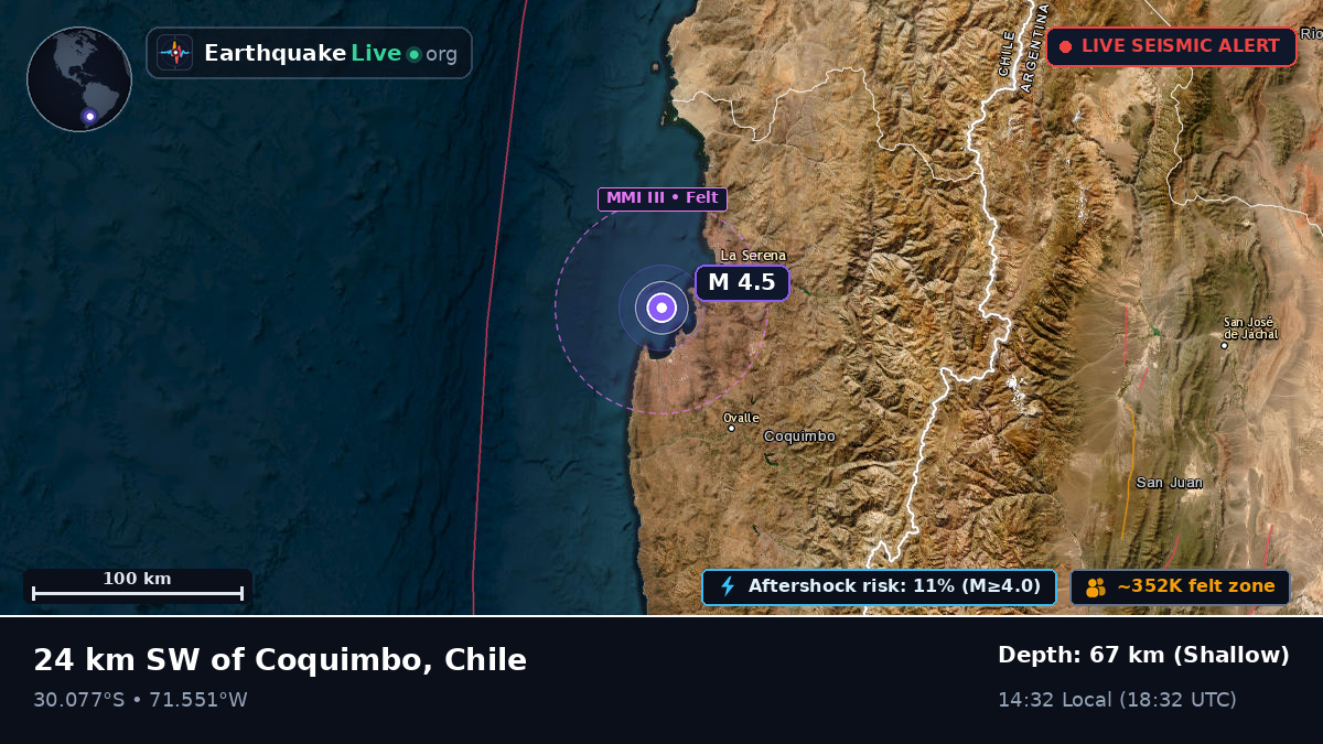 Coquimbo, Chile