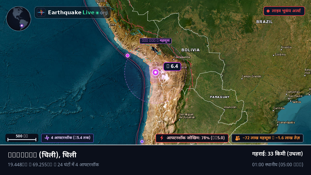 Tarapacá, चिली