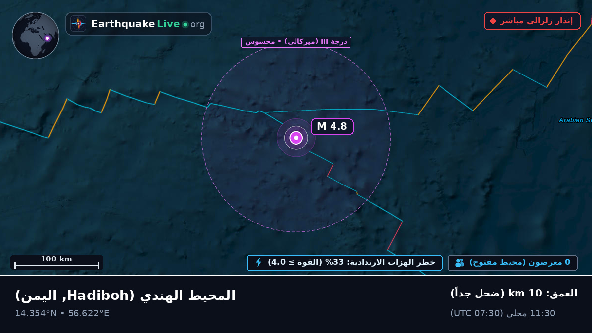 المحيط الهندي (اليمن)