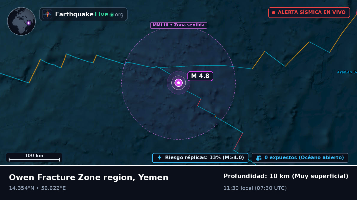Océano Índico (Yemen)