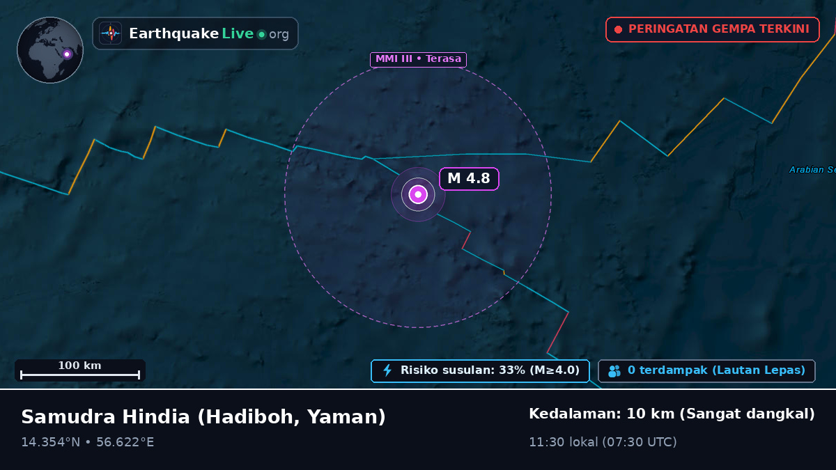 Samudra Hindia (Yaman)