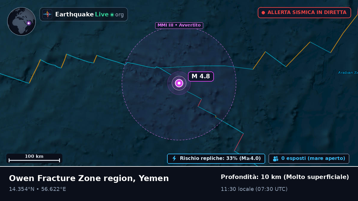 Oceano Indiano (Yemen)