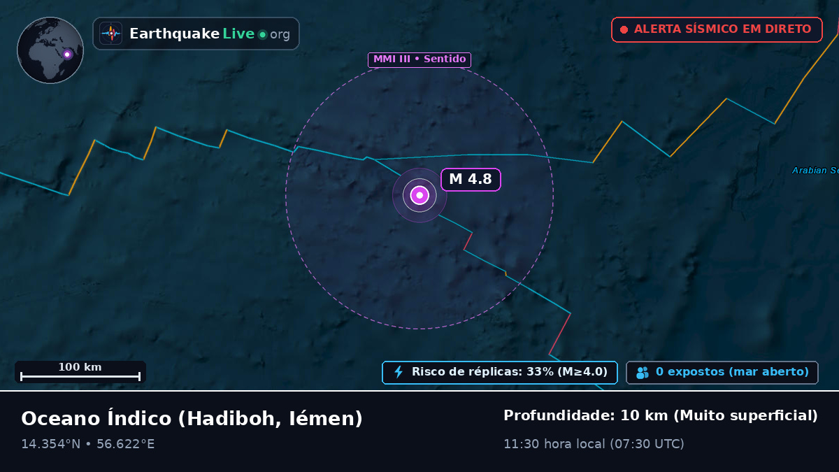 Oceano Índico (Iémen)