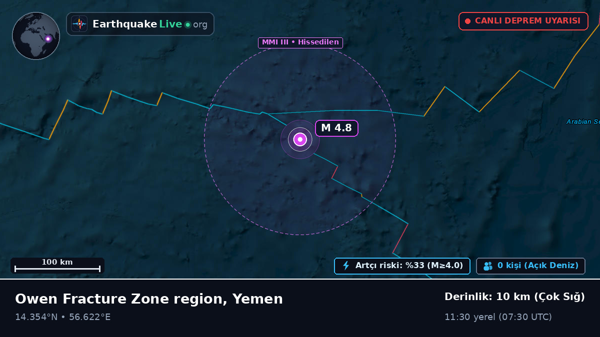 Hint Okyanusu (Yemen)