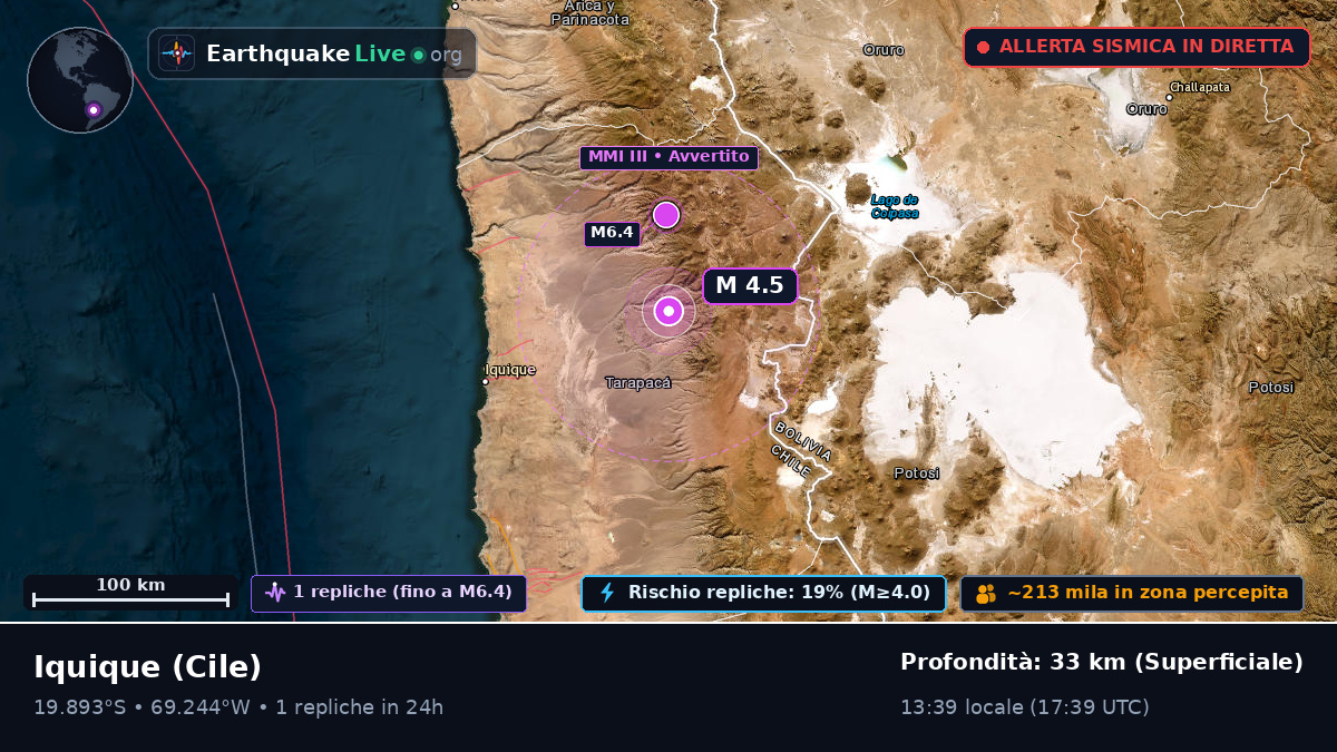 Tarapacá, Cile