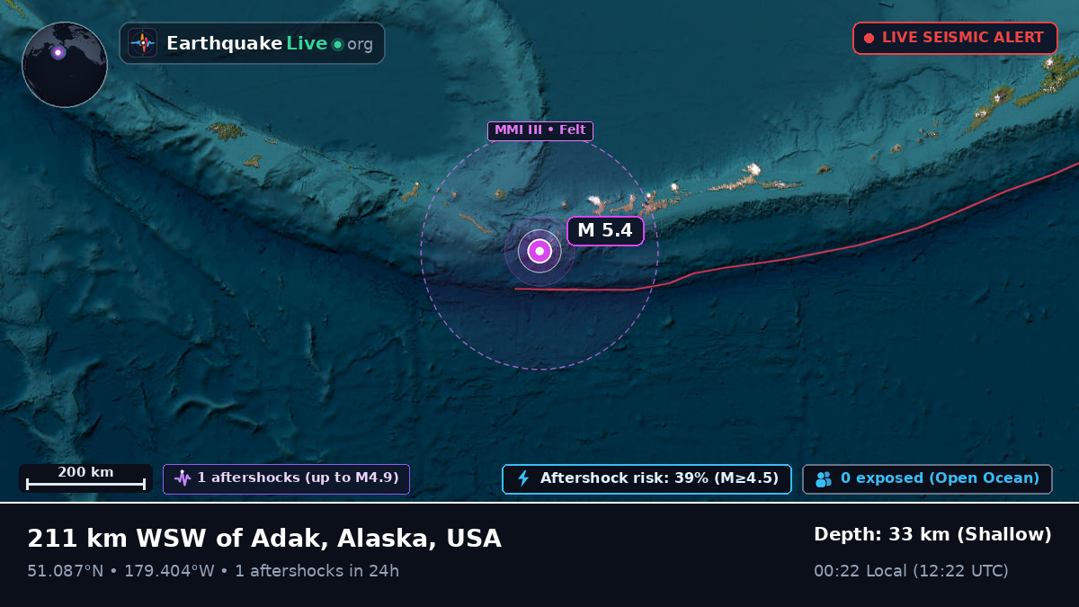 Aleutian Islands (USA)