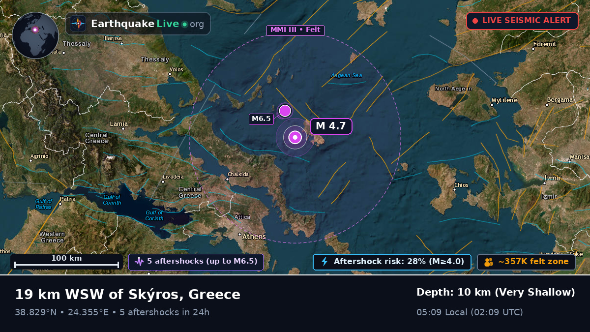 Aegean Sea (Greece)