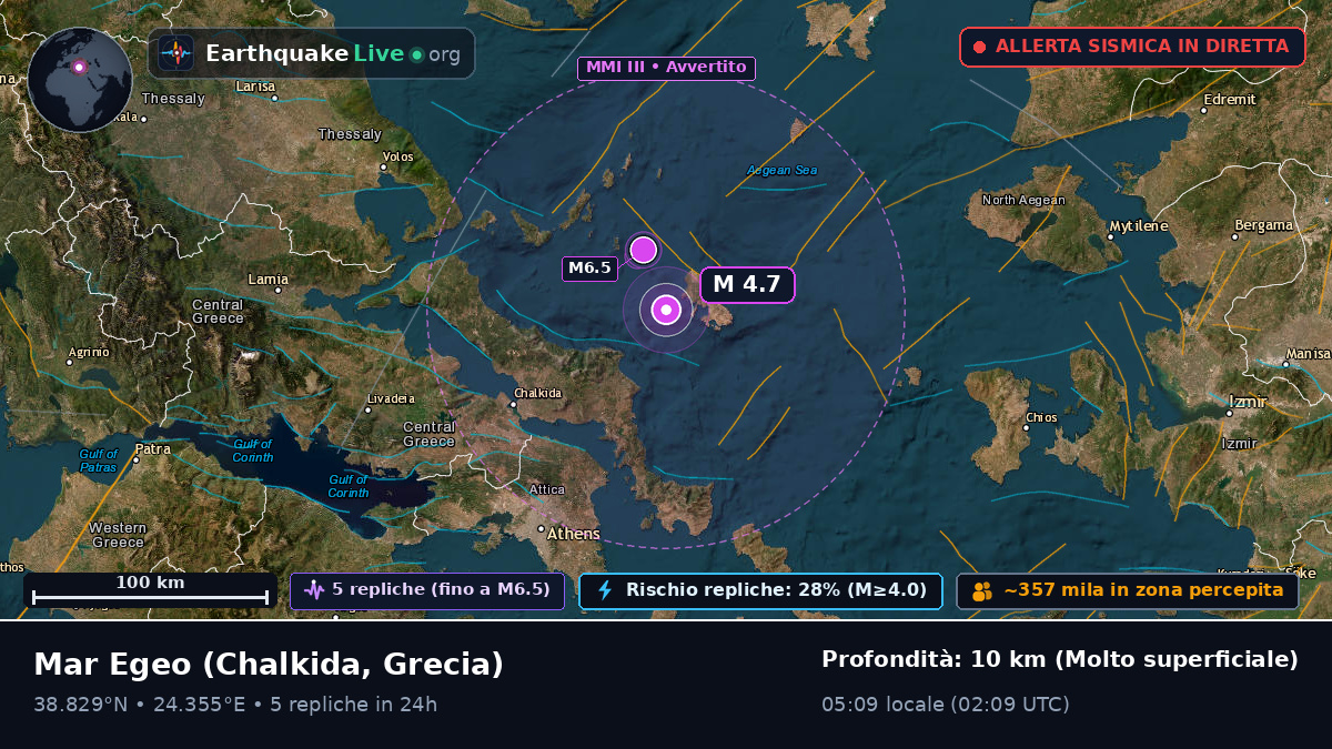 Mar Egeo (Grecia)