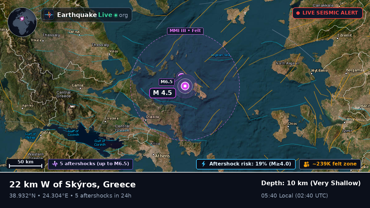 Aegean Sea (Greece)
