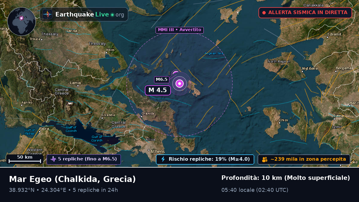 Mar Egeo (Grecia)