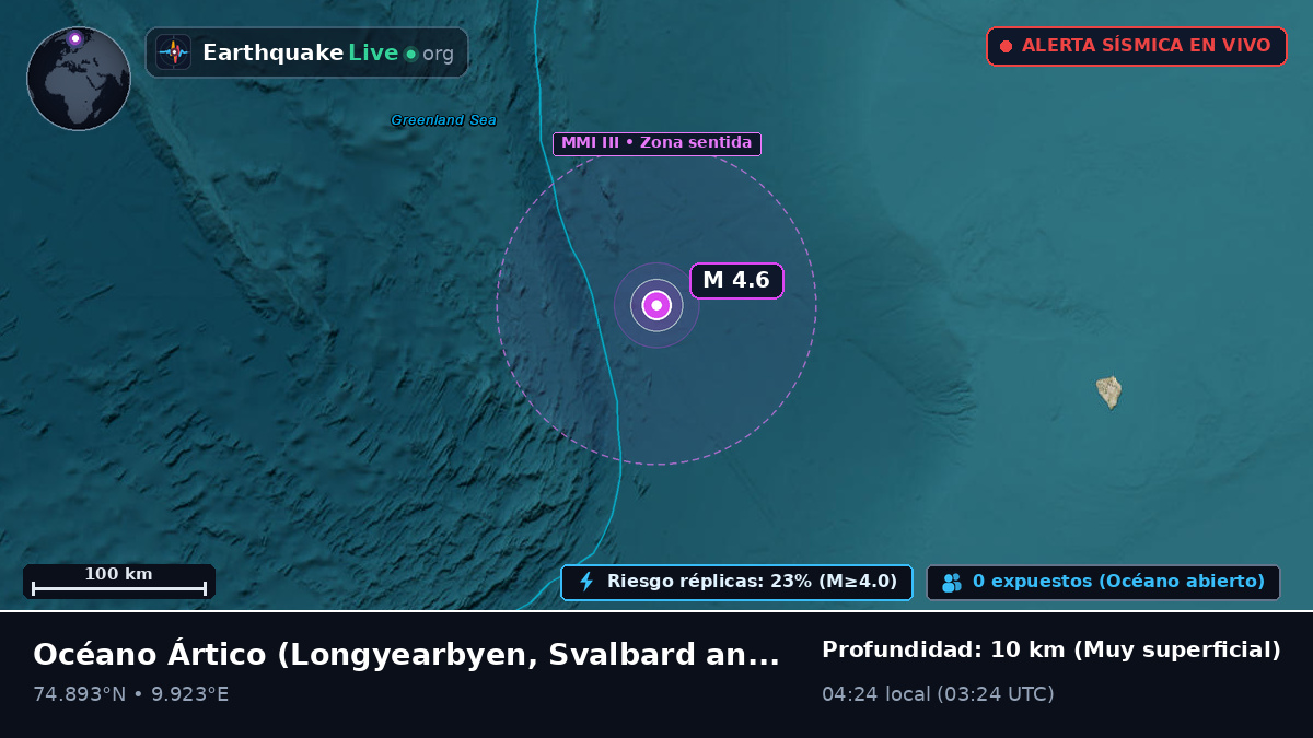 Océano Ártico (Svalbard and Jan Mayen Islands)