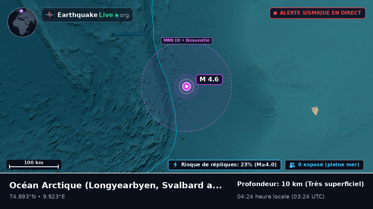 Océan Arctique (Svalbard and Jan Mayen Islands)