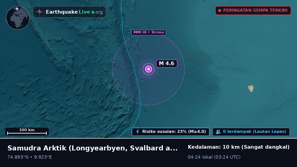 Samudra Arktik (Svalbard and Jan Mayen Islands)