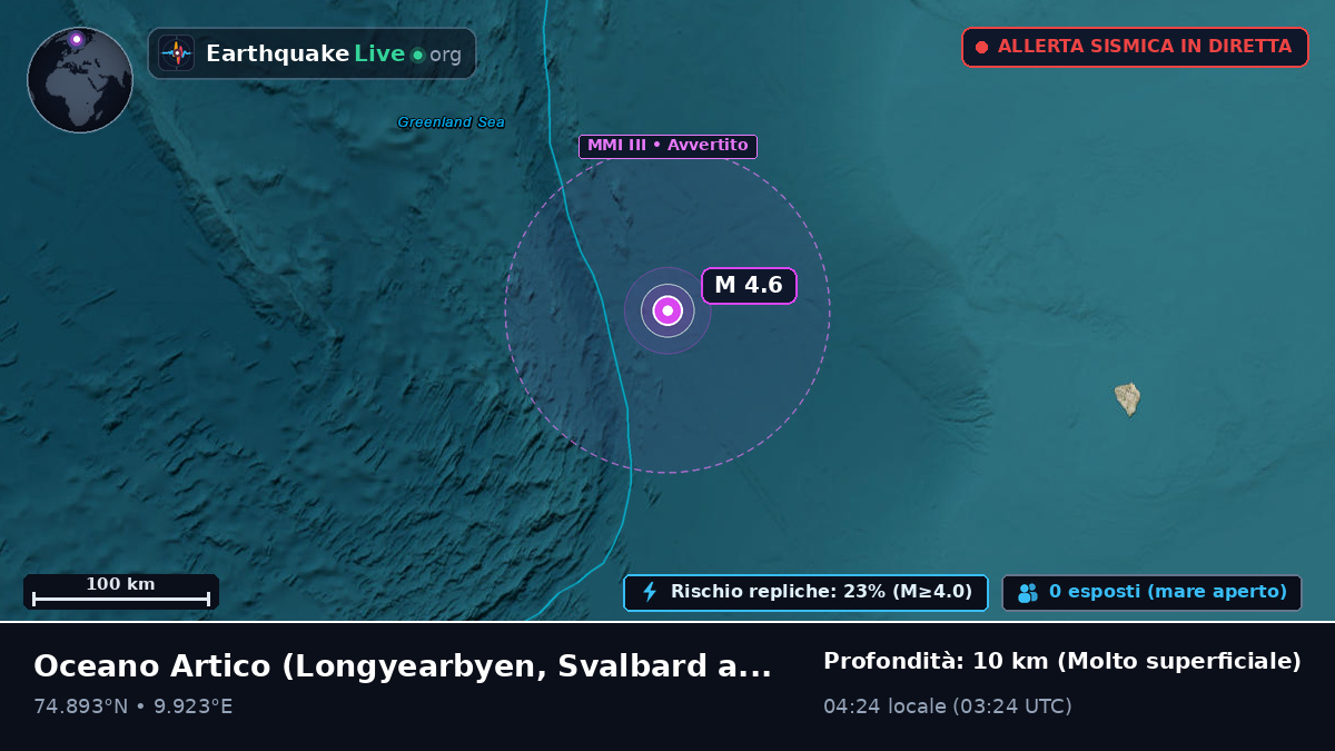 Oceano Artico (Svalbard and Jan Mayen Islands)