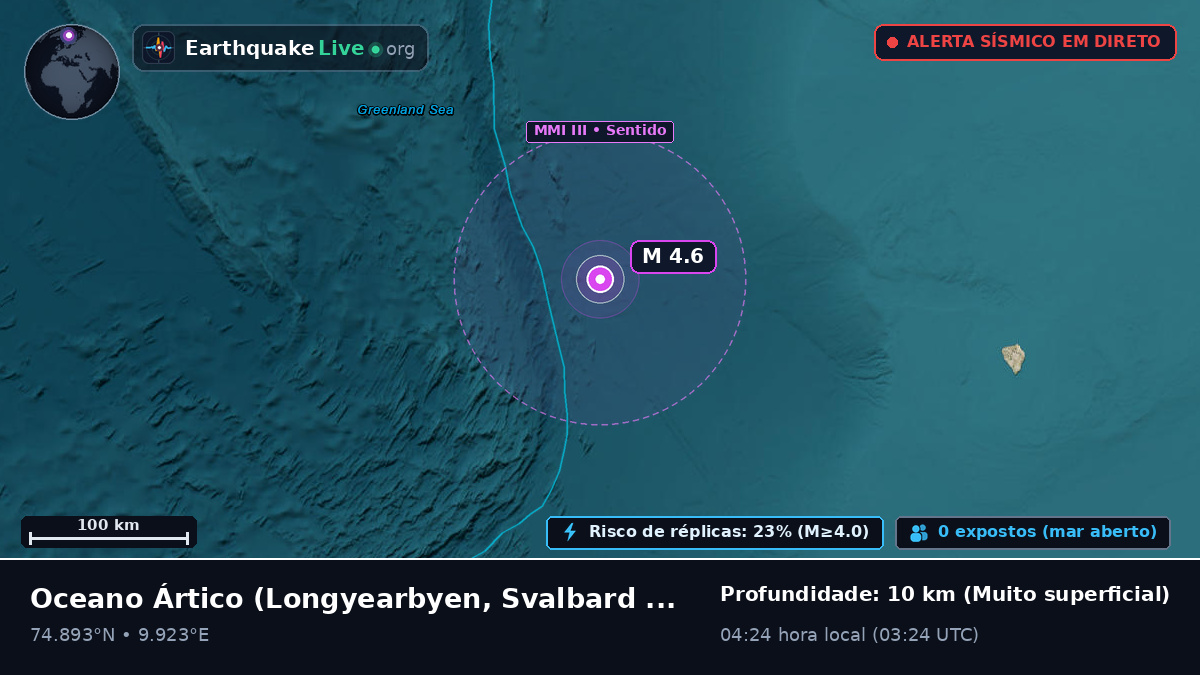 Oceano Ártico (Svalbard and Jan Mayen Islands)
