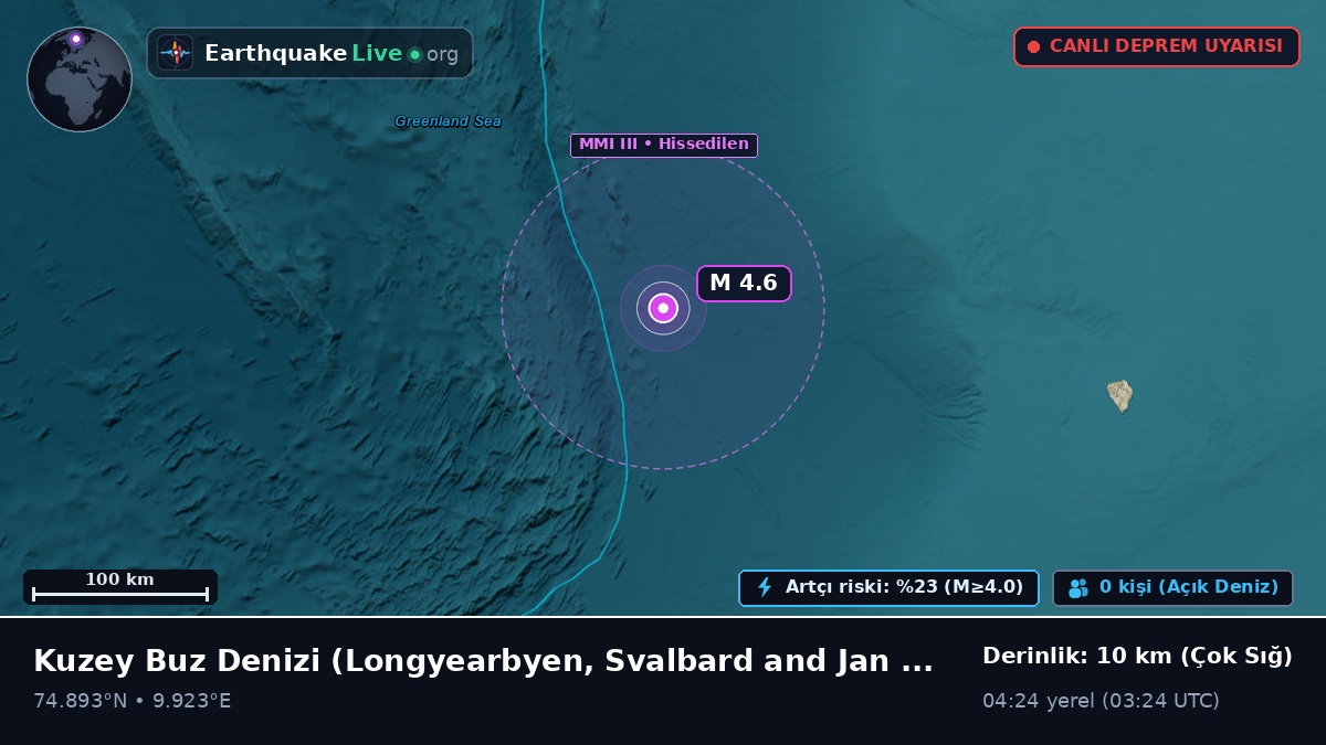 Kuzey Buz Denizi (Svalbard and Jan Mayen Islands)