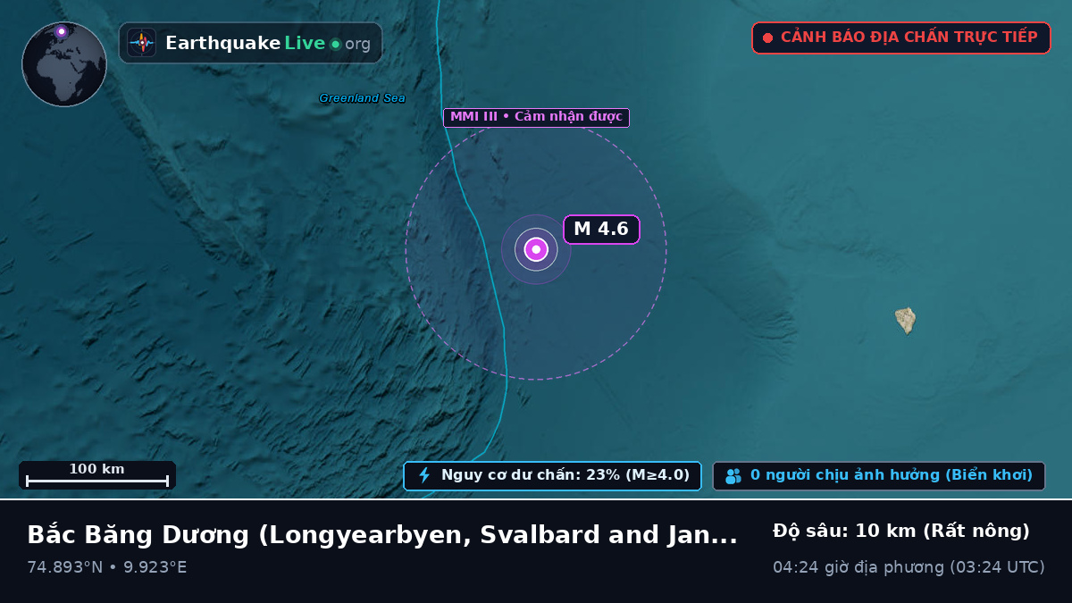 Bắc Băng Dương (Svalbard and Jan Mayen Islands)