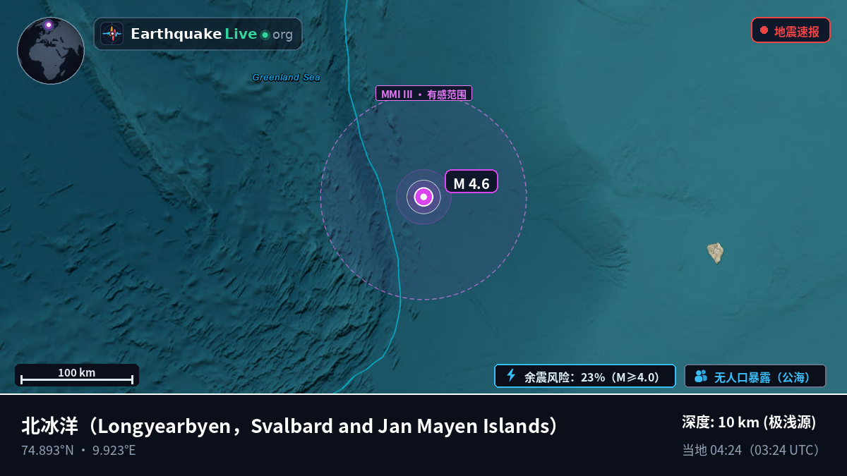 北冰洋 (Svalbard and Jan Mayen Islands)