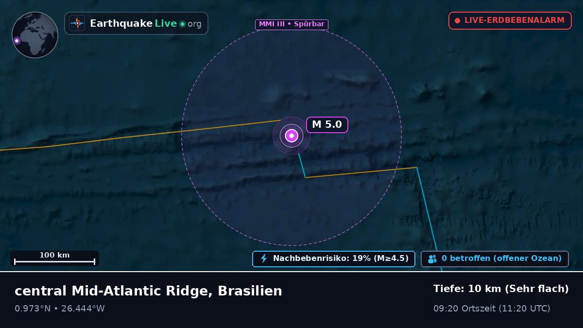 Nordatlantik (Brasilien)