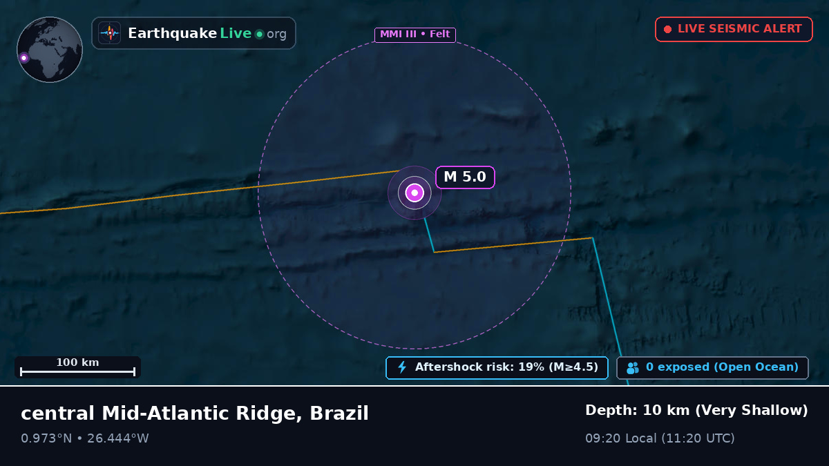 North Atlantic Ocean (Brazil)