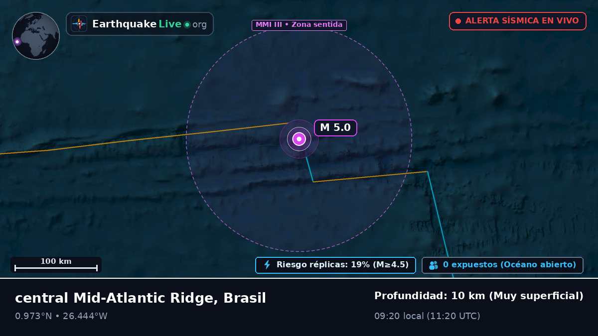 Océano Atlántico Norte (Brasil)