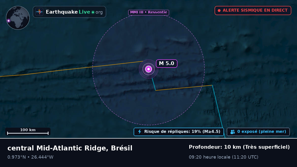 Océan Atlantique Nord (Brésil)