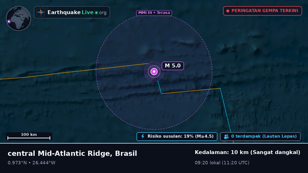 Samudra Atlantik Utara (Brasil)