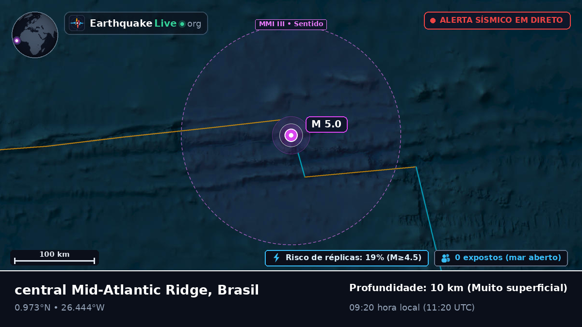 Oceano Atlântico Norte (Brasil)