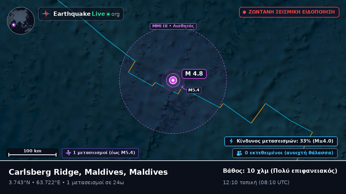 Ινδικός Ωκεανός (Maldives)
