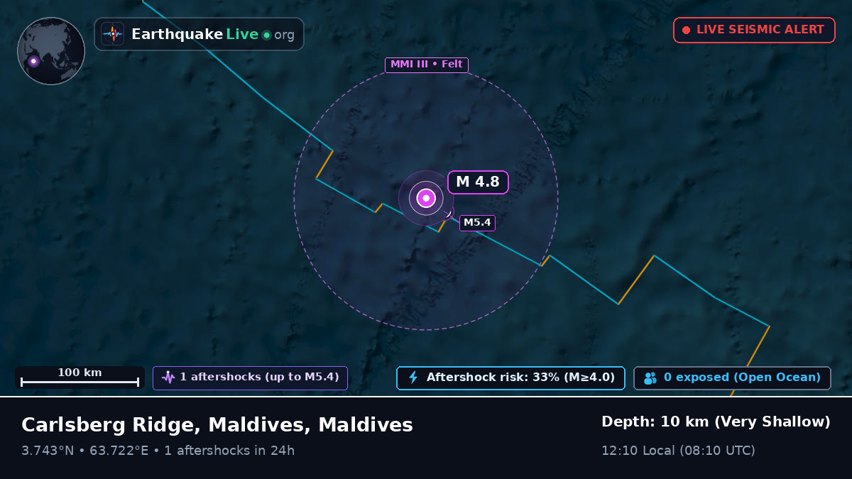 Indian Ocean (Maldives)