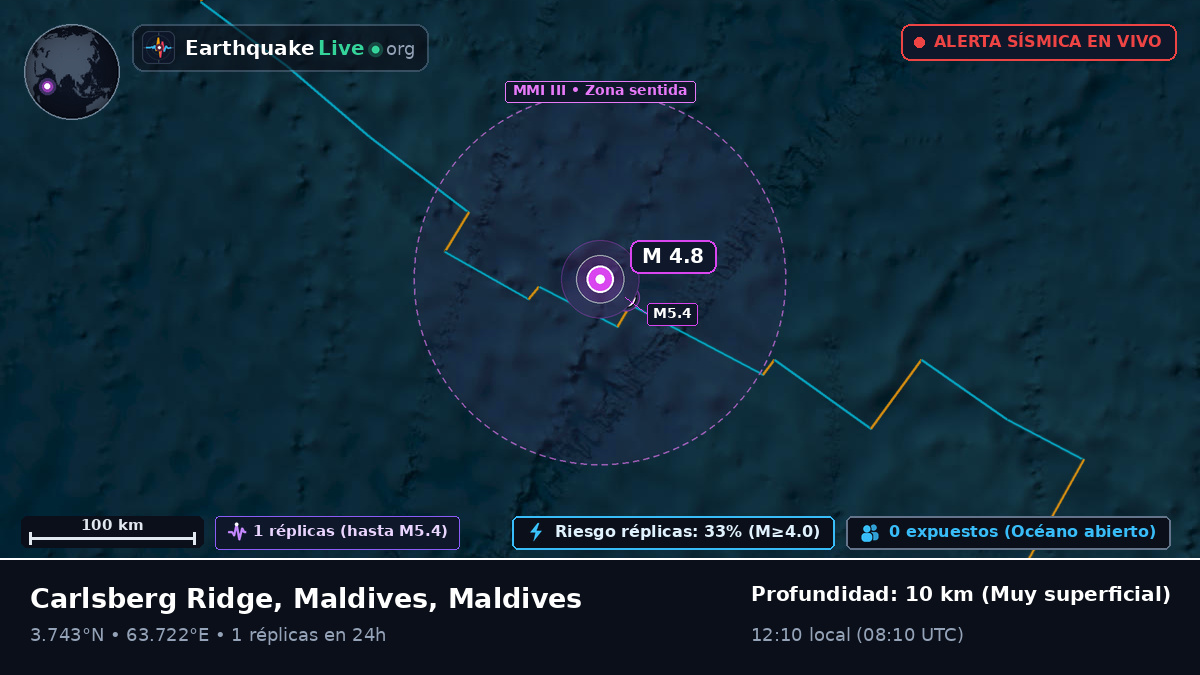 Océano Índico (Maldives)