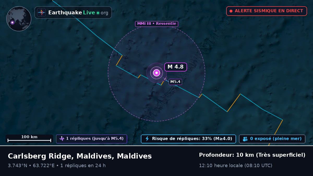 Océan Indien (Maldives)