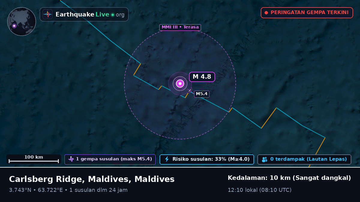 Samudra Hindia (Maldives)