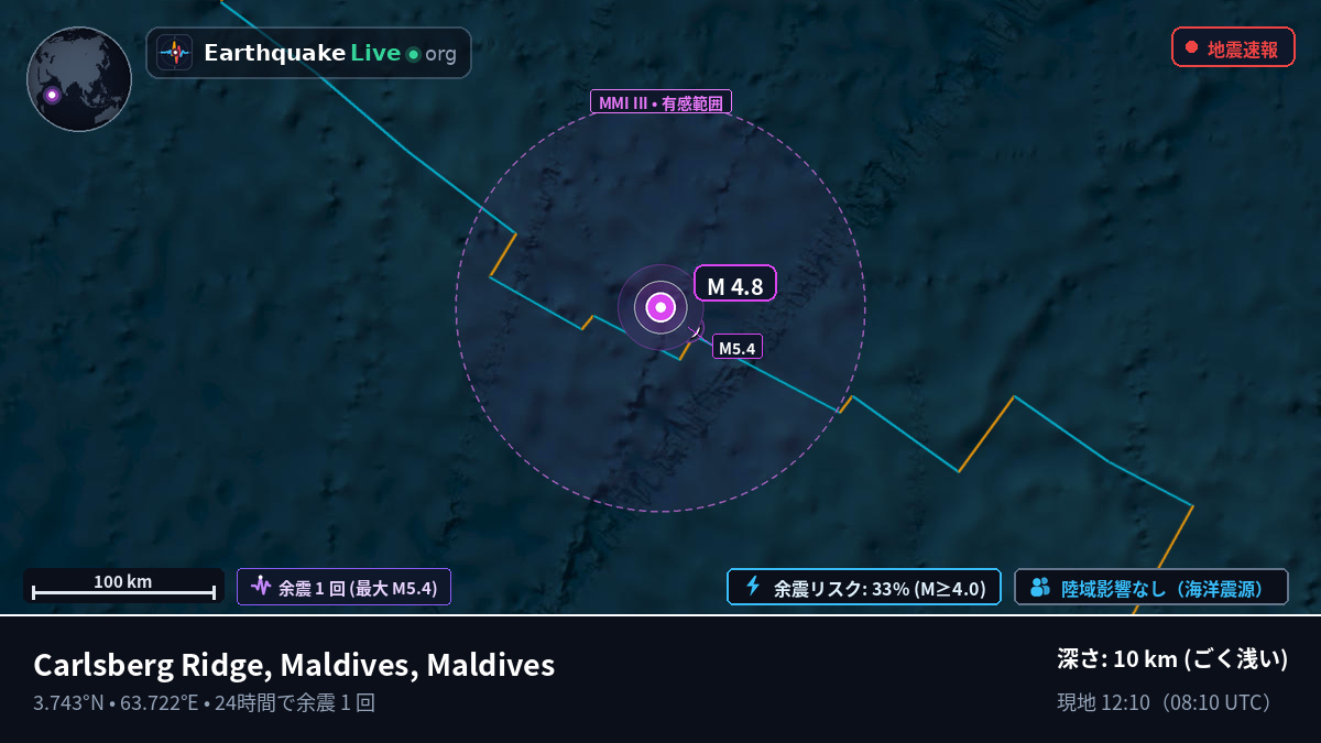 インド洋 (Maldives)