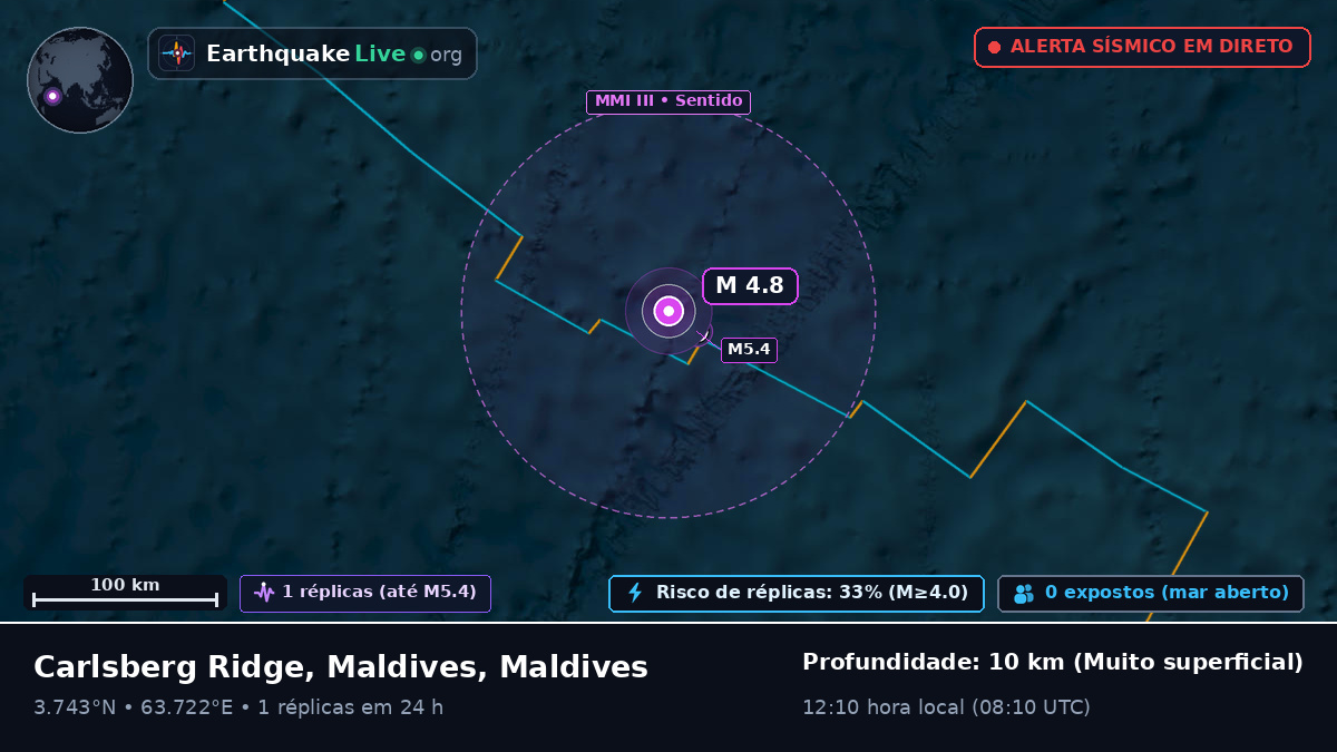 Oceano Índico (Maldives)