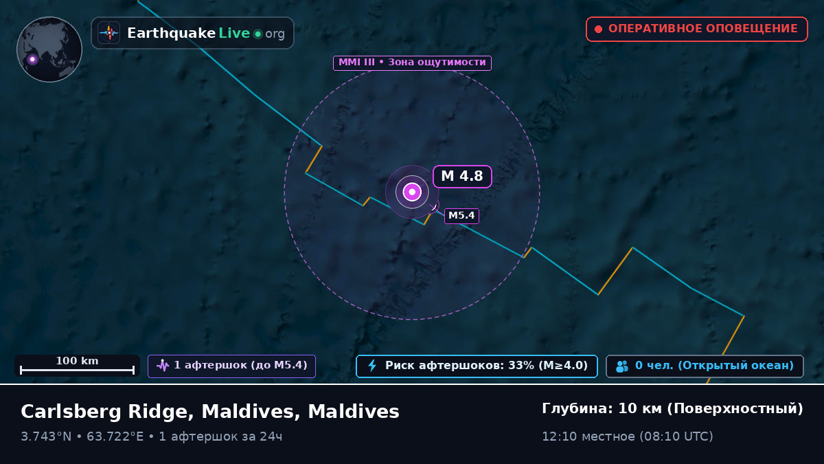 Индийский океан (Maldives)