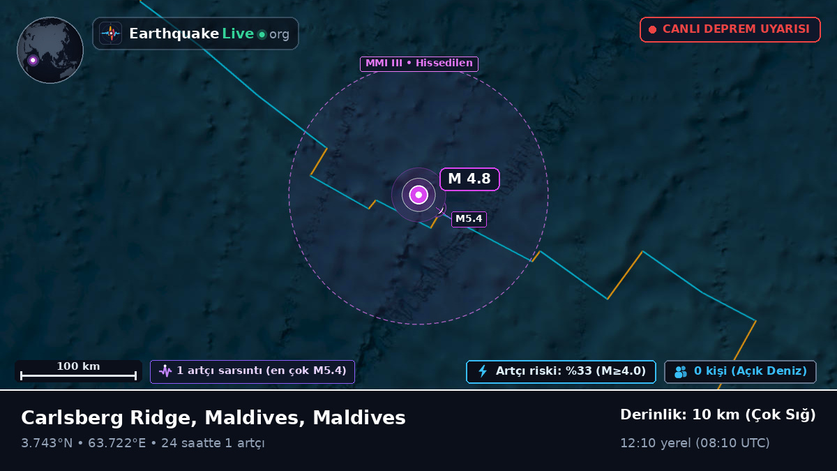 Hint Okyanusu (Maldives)