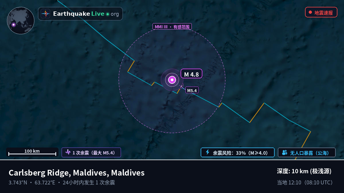 印度洋 (Maldives)