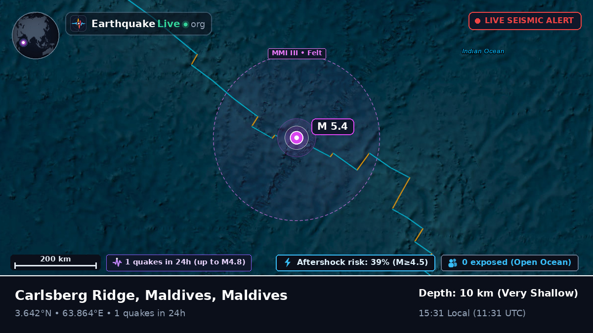 Indian Ocean (Maldives)