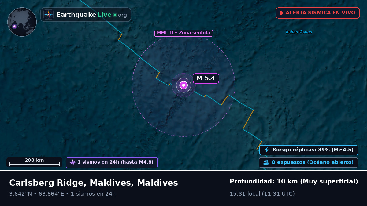 Océano Índico (Maldives)