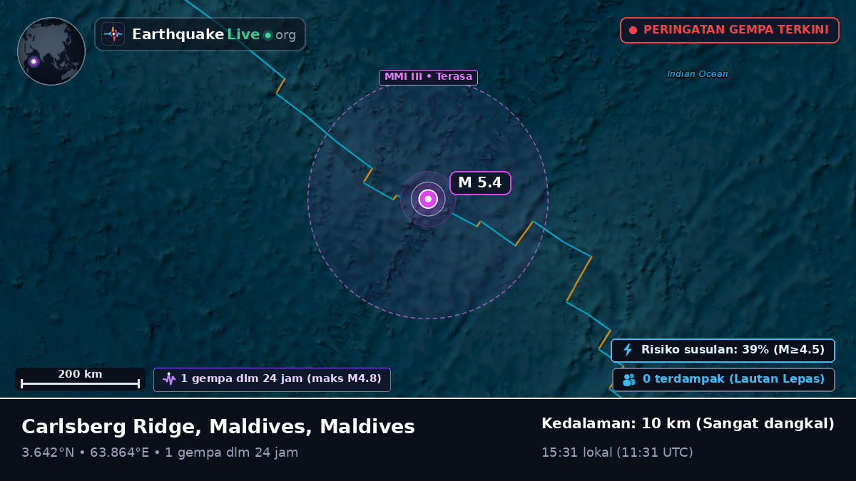 Samudra Hindia (Maldives)