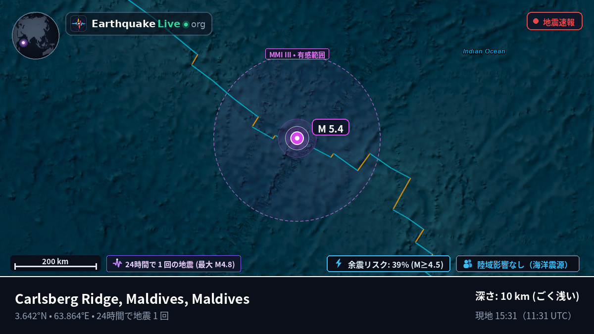 インド洋 (Maldives)