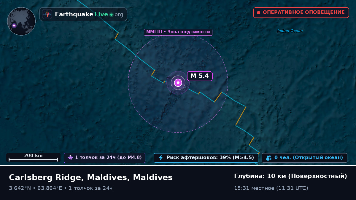 Индийский океан (Maldives)