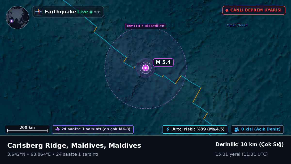 Hint Okyanusu (Maldives)