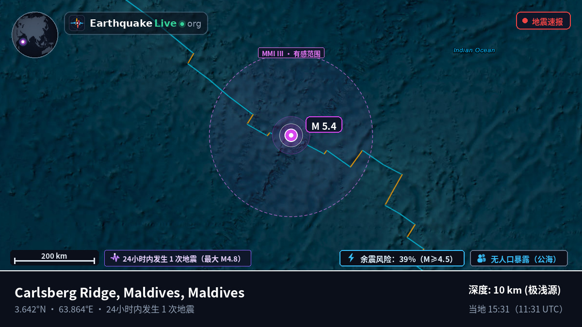 印度洋 (Maldives)