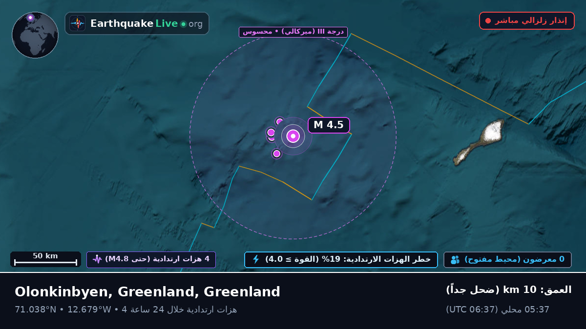 المحيط المتجمد الشمالي (Greenland)