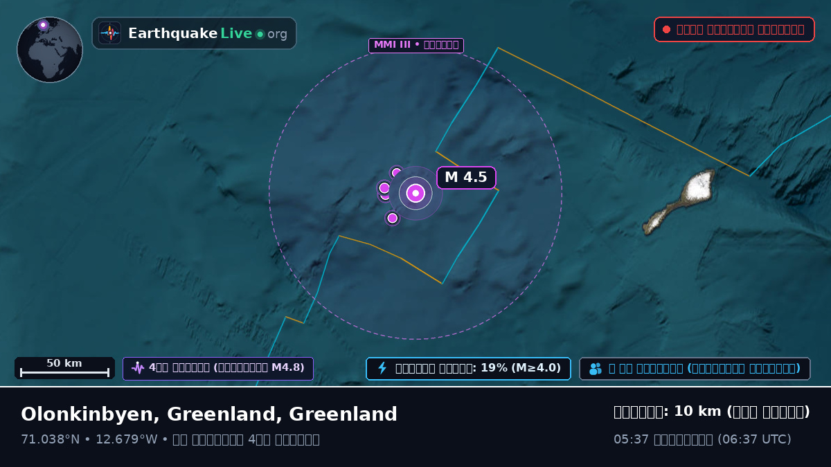 উত্তর মহাসাগর (Greenland)