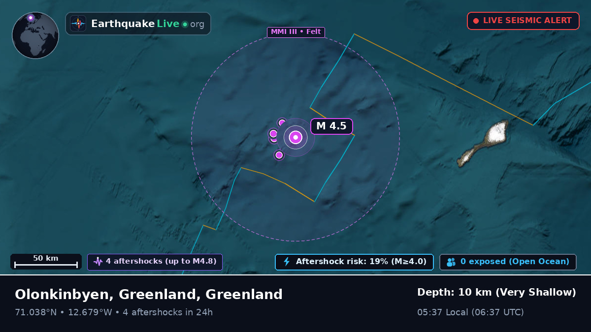 Arctic Ocean (Greenland)